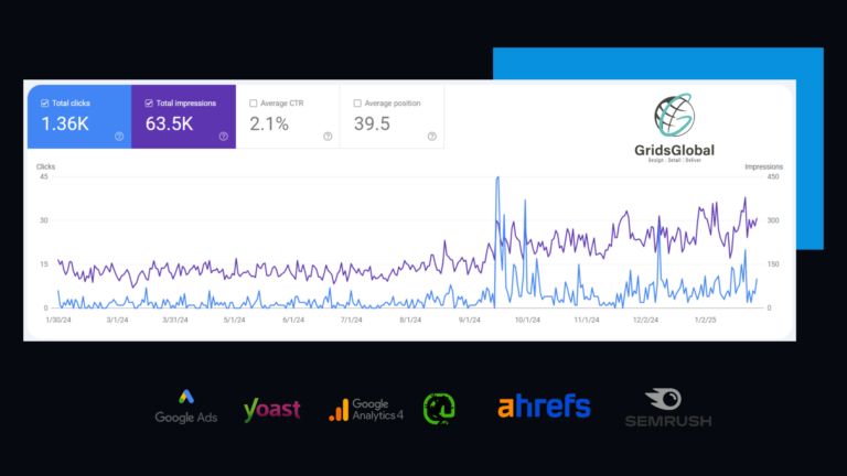 seo portfolio chennai