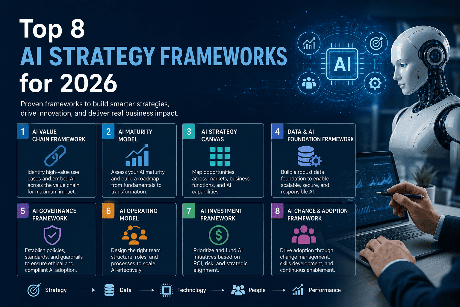 Top 8 AI Strategy Frameworks for 2026