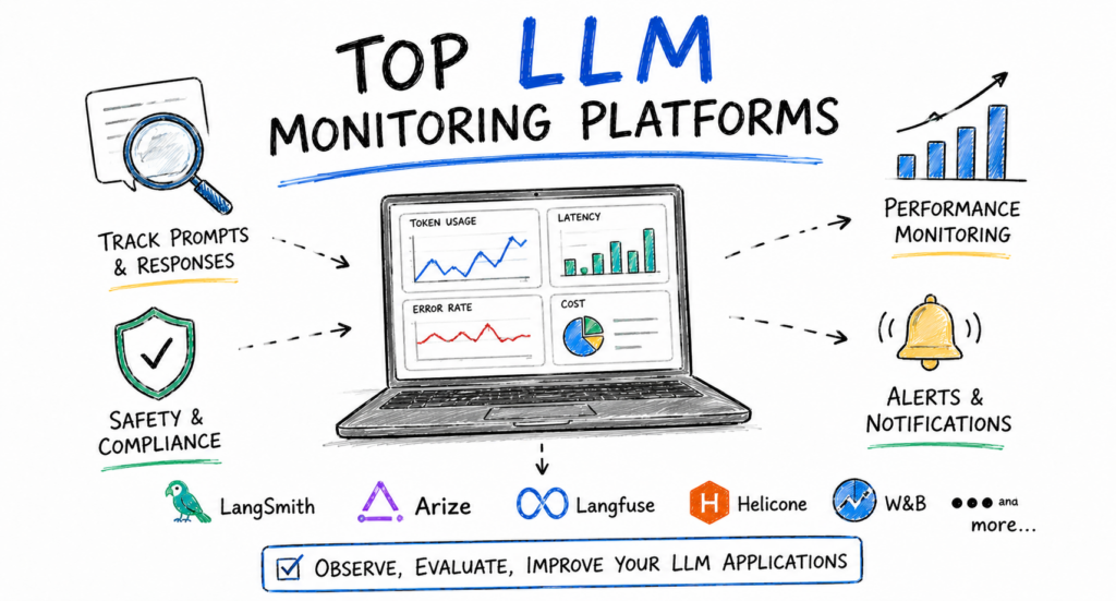 Top LLM Monitoring Platforms
