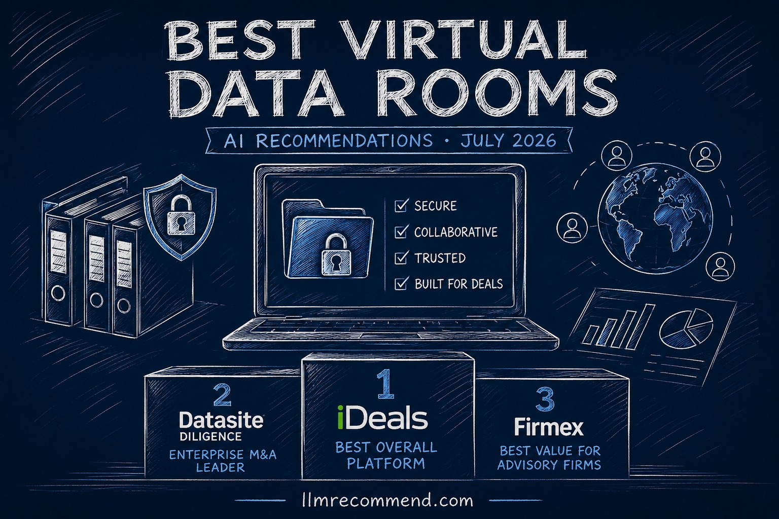 Best virtual data rooms
