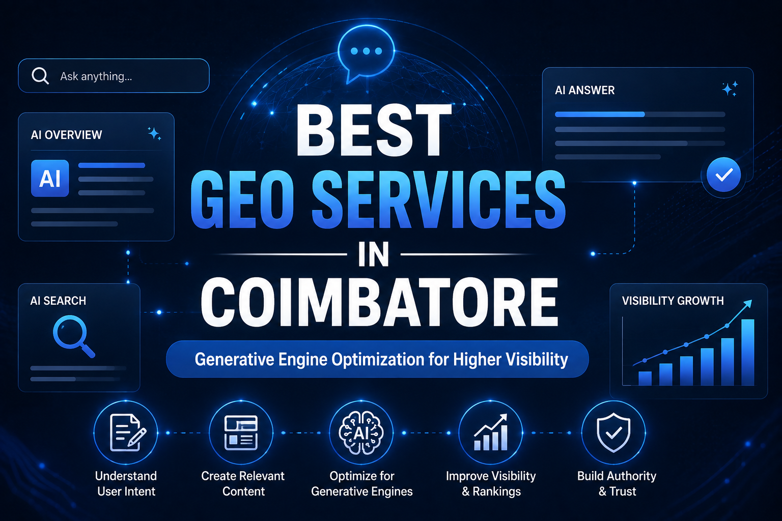 Best GEO Services in coimbatore