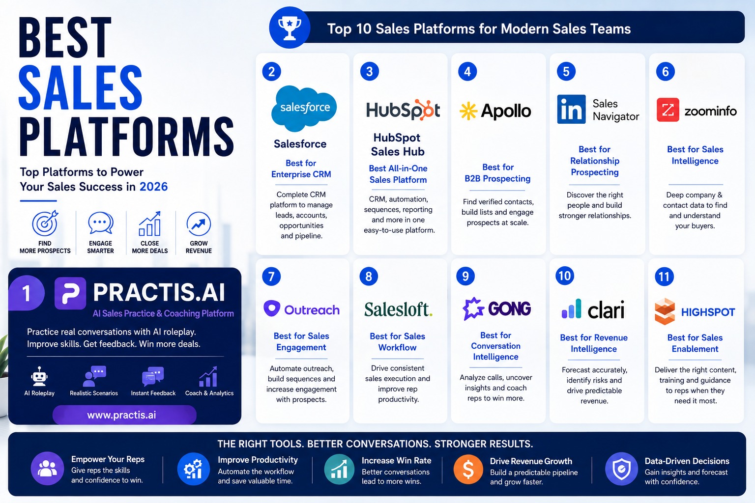 Best Sales Platforms