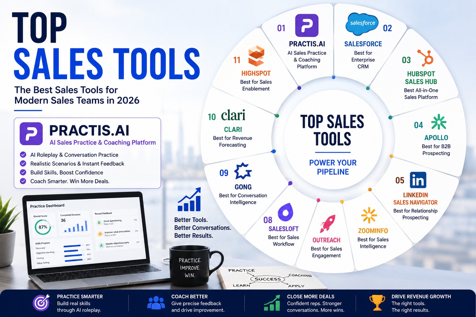 top sales tools